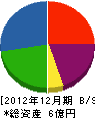 山惣ホーム 貸借対照表 2012年12月期