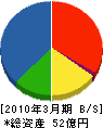 静岡日立 貸借対照表 2010年3月期