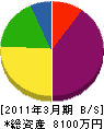 栄伸工業 貸借対照表 2011年3月期
