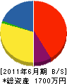竹内工業 貸借対照表 2011年6月期