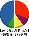 江守商事 貸借対照表 2012年3月期