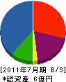 ヤマイチ 貸借対照表 2011年7月期