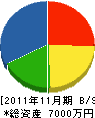 竹内組 貸借対照表 2011年11月期