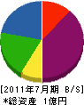 浜崎建装 貸借対照表 2011年7月期