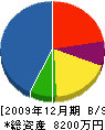 山田組 貸借対照表 2009年12月期