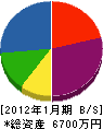 本田工業 貸借対照表 2012年1月期