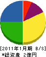 西岡総業 貸借対照表 2011年1月期