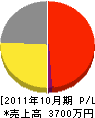 須賀鉄工所 損益計算書 2011年10月期