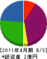 田村工業 貸借対照表 2011年4月期