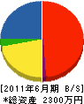 朝日電設工事 貸借対照表 2011年6月期