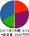 伸和テック 貸借対照表 2011年3月期