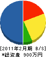 松本土木 貸借対照表 2011年2月期
