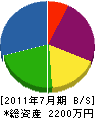 伸晃商会 貸借対照表 2011年7月期