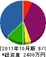 疋田電工 貸借対照表 2011年10月期