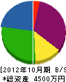 平川ガス 貸借対照表 2012年10月期