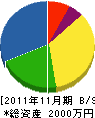 三橋塗装 貸借対照表 2011年11月期