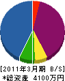 米塚建設 貸借対照表 2011年3月期