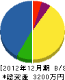 木村塗装 貸借対照表 2012年12月期