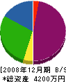 浜田設備 貸借対照表 2008年12月期