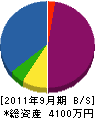 嘉起嶋土木工業 貸借対照表 2011年9月期