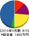 田京組 貸借対照表 2013年3月期