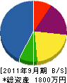 山本工業 貸借対照表 2011年9月期