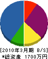 ヨコタ工務店 貸借対照表 2010年3月期