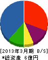 東興社 貸借対照表 2013年3月期