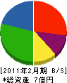 古崎 貸借対照表 2011年2月期