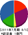 日昭浩建設 貸借対照表 2011年7月期