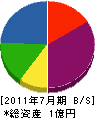 松永興業 貸借対照表 2011年7月期