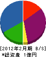 鈴光産業 貸借対照表 2012年2月期