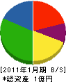 吉原商会 貸借対照表 2011年1月期