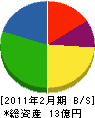 朝日エンジニアリング 貸借対照表 2011年2月期