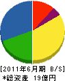 長田工業 貸借対照表 2011年6月期