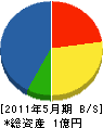 仲田建設 貸借対照表 2011年5月期