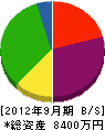 須田土木 貸借対照表 2012年9月期