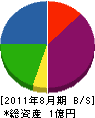 長橋商会 貸借対照表 2011年8月期