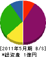 丸康鉄工所 貸借対照表 2011年5月期