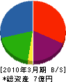 八戸鉄工所 貸借対照表 2010年3月期