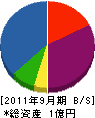 川＊建設 貸借対照表 2011年9月期