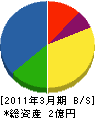 山本電気工事 貸借対照表 2011年3月期