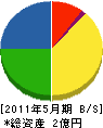 広島工務店 貸借対照表 2011年5月期