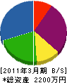 仲丸配管 貸借対照表 2011年3月期