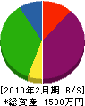 山本空調設備 貸借対照表 2010年2月期