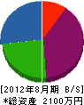 岩岡 貸借対照表 2012年8月期