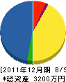 浜川ホームサービス 貸借対照表 2011年12月期