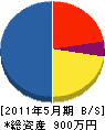 滝沢造園 貸借対照表 2011年5月期