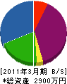 サワダアート 貸借対照表 2011年3月期