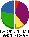 田村工業 貸借対照表 2010年3月期